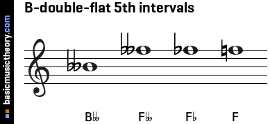 B-double-flat 5th intervals