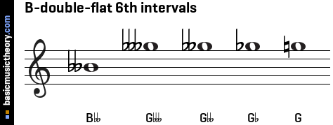 B-double-flat 6th intervals