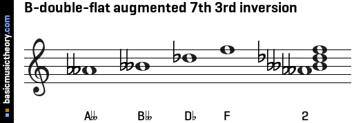 B-double-flat augmented 7th 3rd inversion