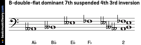 B-double-flat dominant 7th suspended 4th 3rd inversion