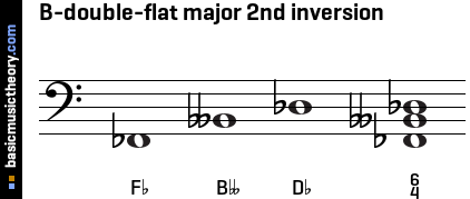 B-double-flat major 2nd inversion