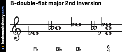 B-double-flat major 2nd inversion