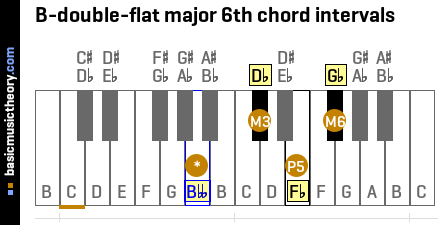 B-double-flat major 6th chord intervals