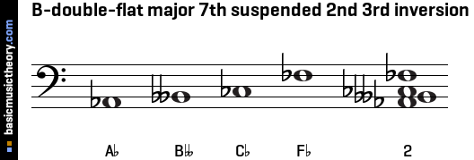B-double-flat major 7th suspended 2nd 3rd inversion