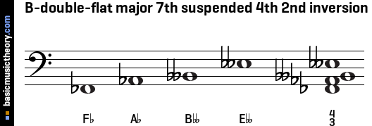 B-double-flat major 7th suspended 4th 2nd inversion