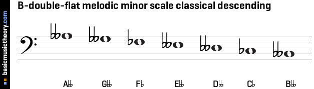 B-double-flat melodic minor scale classical descending