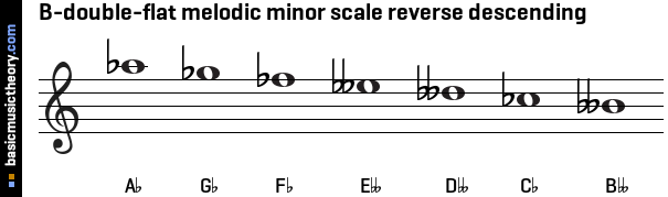 B-double-flat melodic minor scale reverse descending