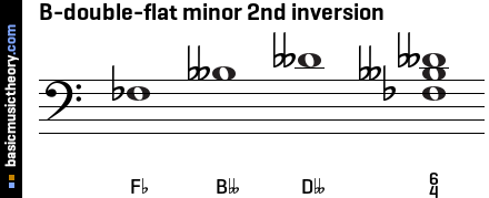 B-double-flat minor 2nd inversion