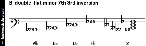 B-double-flat minor 7th 3rd inversion