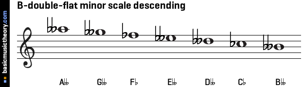 B-double-flat minor scale descending