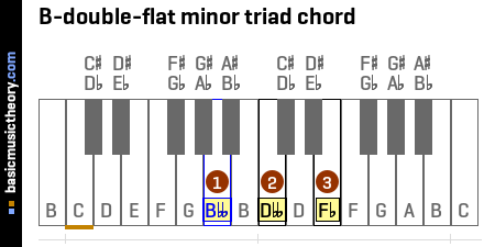B-double-flat minor triad chord