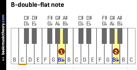 B-double-flat note