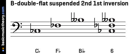 B-double-flat suspended 2nd 1st inversion