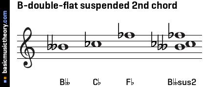 B-double-flat suspended 2nd chord