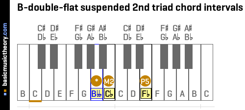 B-double-flat suspended 2nd triad chord intervals