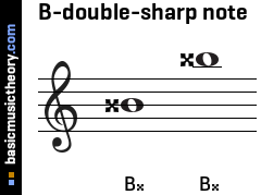 B-double-sharp note