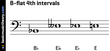 B-flat 4th intervals