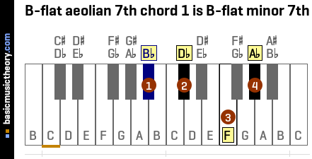 B-flat aeolian 7th chord 1 is B-flat minor 7th