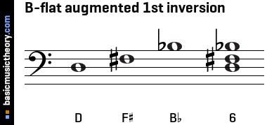 B-flat augmented 1st inversion