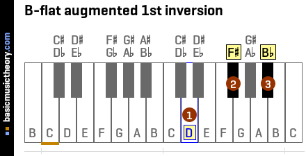 B-flat augmented 1st inversion