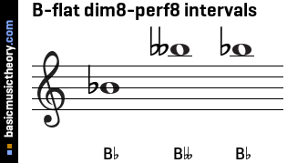 B-flat dim8-perf8 intervals