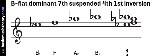 B-flat dominant 7th suspended 4th 1st inversion