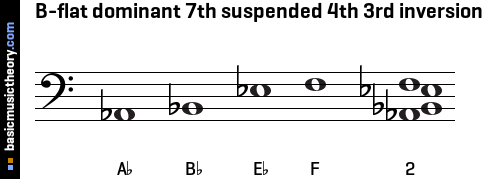 B-flat dominant 7th suspended 4th 3rd inversion