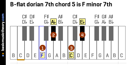 B-flat dorian 7th chord 5 is F minor 7th