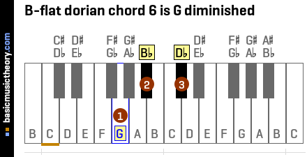B-flat dorian chord 6 is G diminished