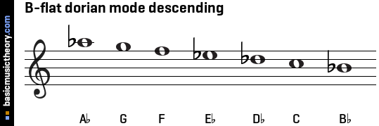 B-flat dorian mode descending