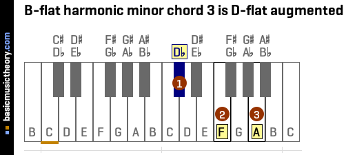 B-flat harmonic minor chord 3 is D-flat augmented
