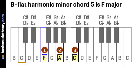 B-flat harmonic minor chord 5 is F major