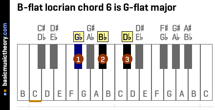 B-flat locrian chord 6 is G-flat major
