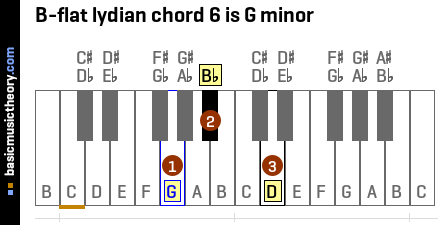 B-flat lydian chord 6 is G minor