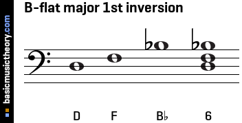 B-flat major 1st inversion