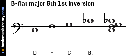 B-flat major 6th 1st inversion