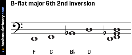 B-flat major 6th 2nd inversion
