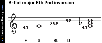 B-flat major 6th 2nd inversion