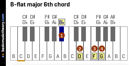 B-flat major 6th chord