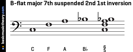 B-flat major 7th suspended 2nd 1st inversion