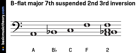 B-flat major 7th suspended 2nd 3rd inversion