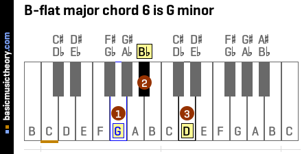 B-flat major chord 6 is G minor