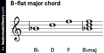 B-flat major chord