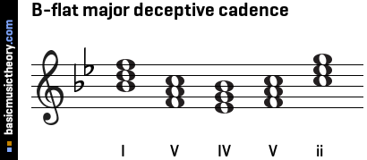B-flat major deceptive cadence