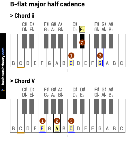 B-flat major half cadence