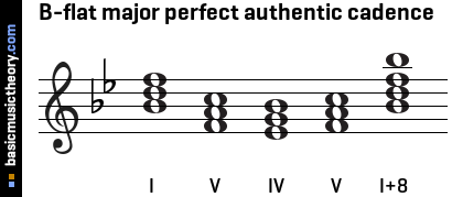 B-flat major perfect authentic cadence