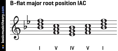 B-flat major root position IAC