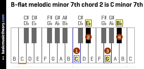B-flat melodic minor 7th chord 2 is C minor 7th