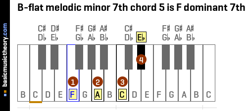 B-flat melodic minor 7th chord 5 is F dominant 7th