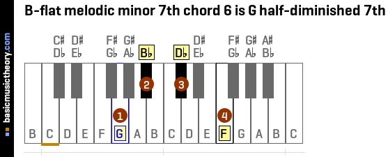 B-flat melodic minor 7th chord 6 is G half-diminished 7th
